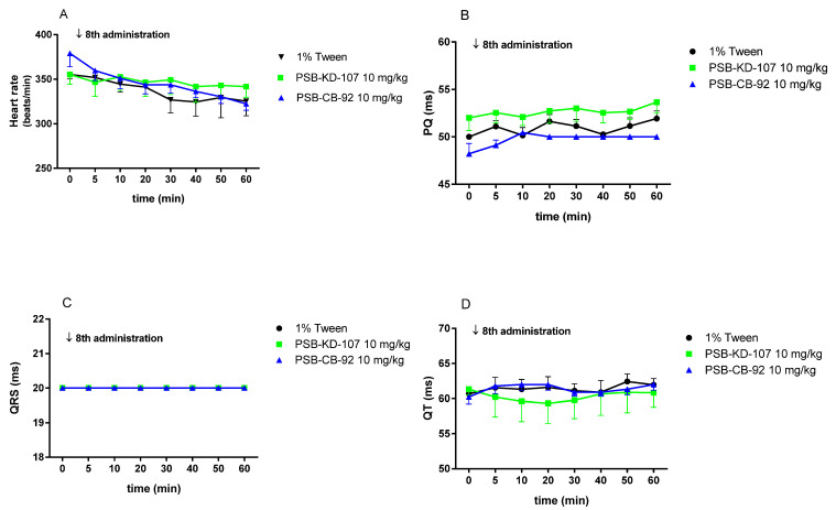 PMC8398562 – pharmaceuticals-14-00799-f012
