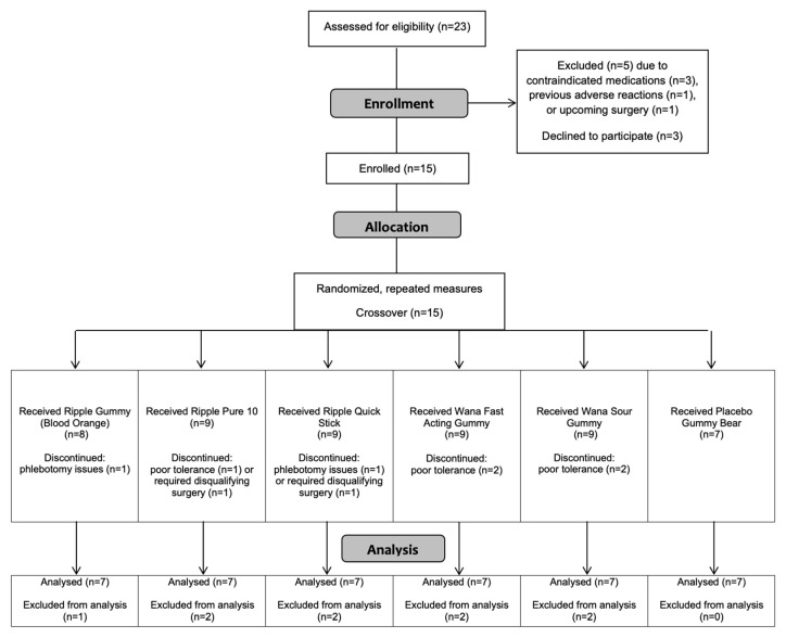 PMC8398280 – pharmaceuticals-14-00817-f001