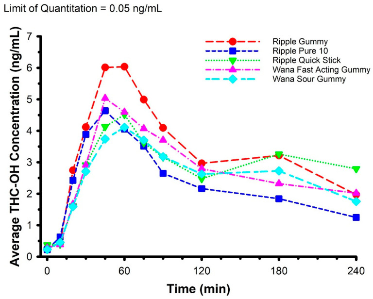 PMC8398280 – pharmaceuticals-14-00817-f003