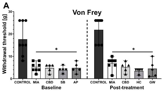 PMC8541018 – pharmaceuticals-14-00964-f006