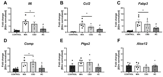 PMC8541018 – pharmaceuticals-14-00964-f010