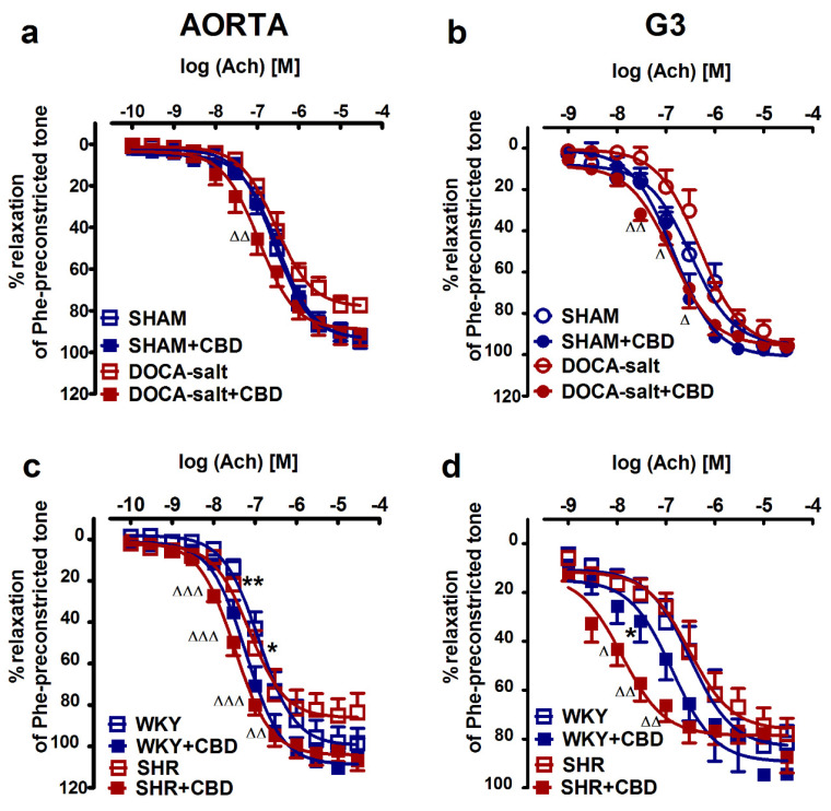 PMC8624681 – pharmaceuticals-14-01120-f001