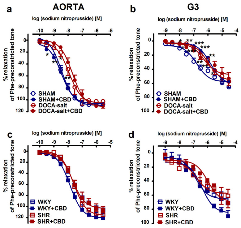 PMC8624681 – pharmaceuticals-14-01120-f002