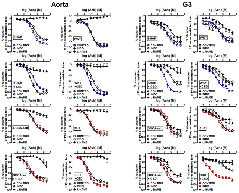 PMC8624681 – pharmaceuticals-14-01120-f003