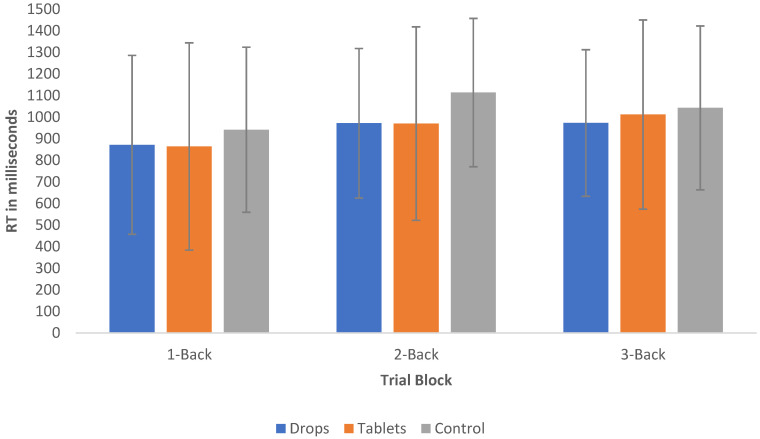 PMC8623009 – pharmaceuticals-14-01165-f001