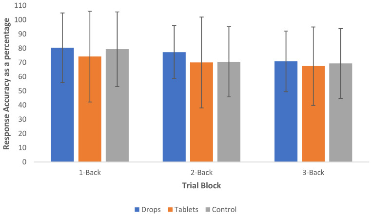 PMC8623009 – pharmaceuticals-14-01165-f002
