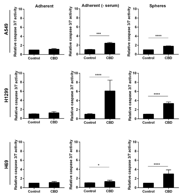 PMC8624994 – pharmaceuticals-14-01169-f005