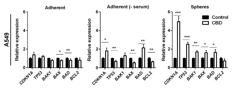 PMC8624994 – pharmaceuticals-14-01169-f006
