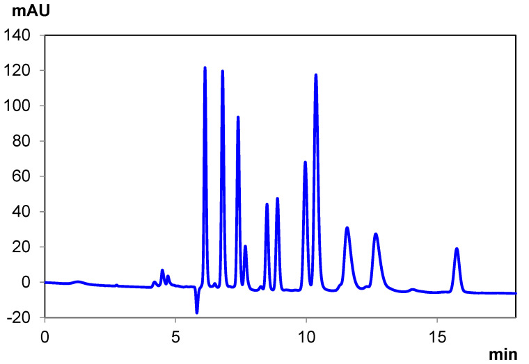 PMC8704058 – pharmaceuticals-14-01250-f002
