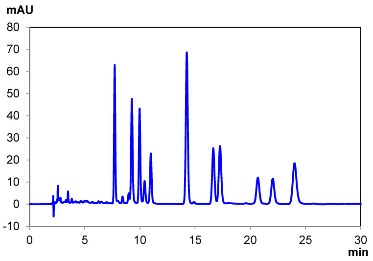 PMC8704058 – pharmaceuticals-14-01250-f006