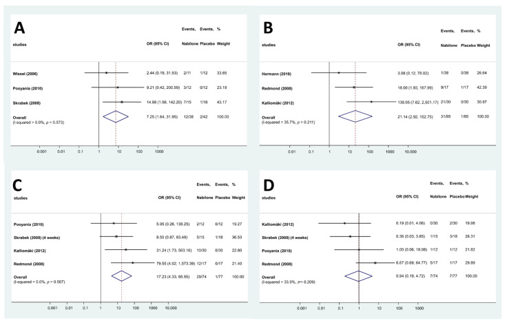 PMC8778752 – pharmaceuticals-15-00100-f003