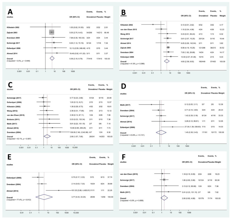 PMC8778752 – pharmaceuticals-15-00100-f004