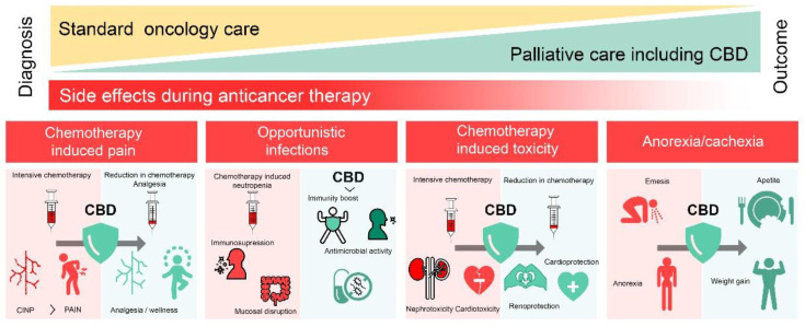 PMC8951434 – pharmaceuticals-15-00366-f002