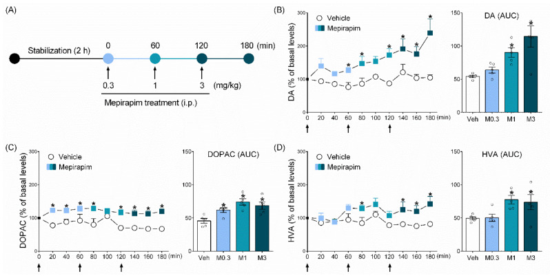 PMC9229951 – pharmaceuticals-15-00710-f004