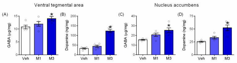 PMC9229951 – pharmaceuticals-15-00710-f006