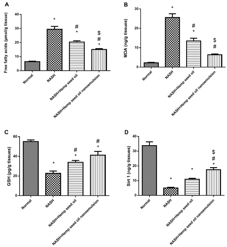 PMC9316199 – pharmaceuticals-15-00864-f008