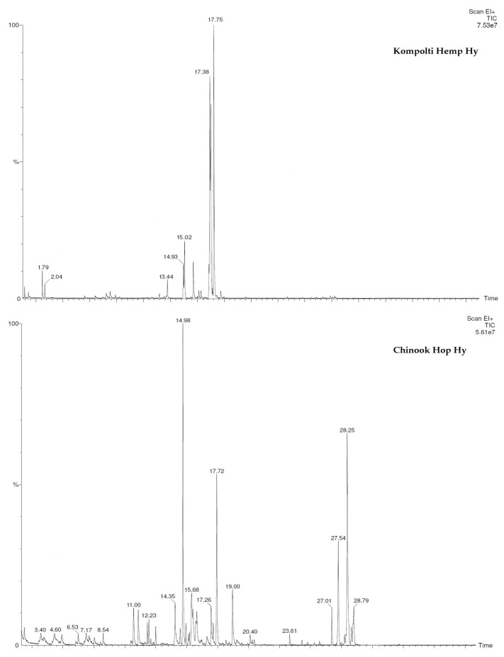 PMC9413834 – pharmaceuticals-15-00976-f002