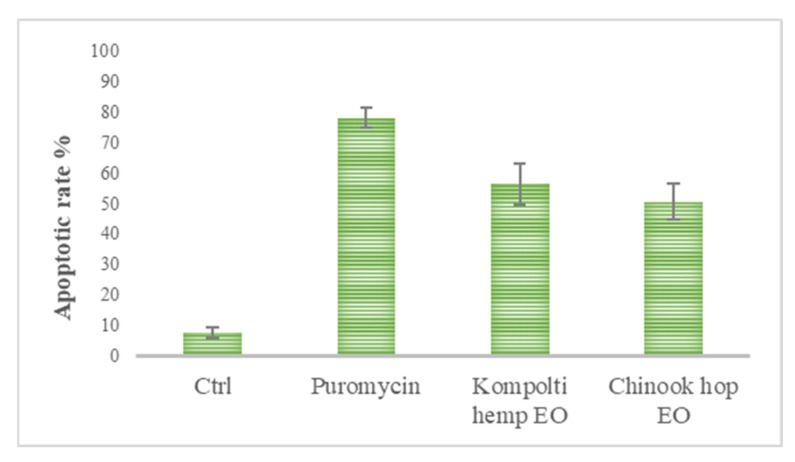 PMC9413834 – pharmaceuticals-15-00976-f005