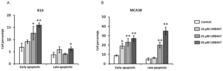 PMC9606960 – pharmaceuticals-15-01166-f003