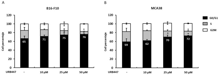 PMC9606960 – pharmaceuticals-15-01166-f004