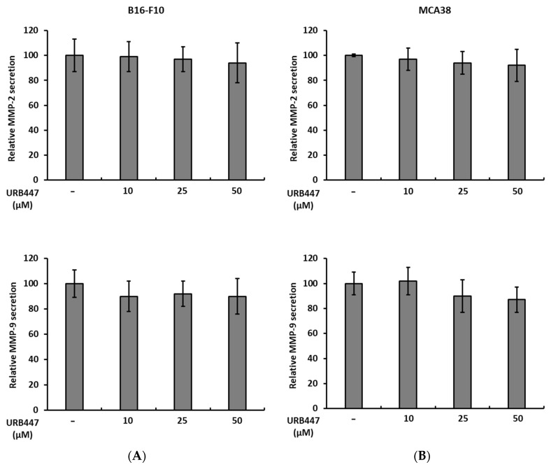 PMC9606960 – pharmaceuticals-15-01166-f006