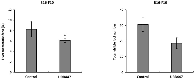 PMC9606960 – pharmaceuticals-15-01166-f007