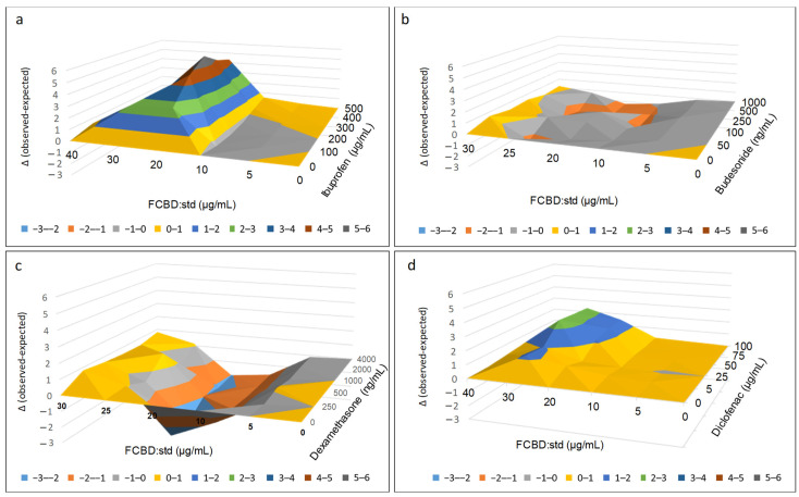 PMC9787964 – pharmaceuticals-15-01559-f001