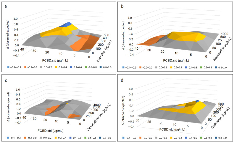 PMC9787964 – pharmaceuticals-15-01559-f002