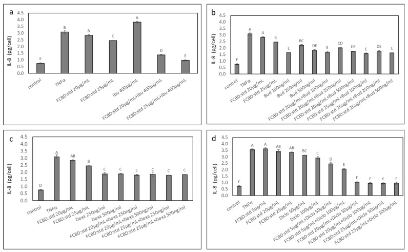PMC9787964 – pharmaceuticals-15-01559-f003