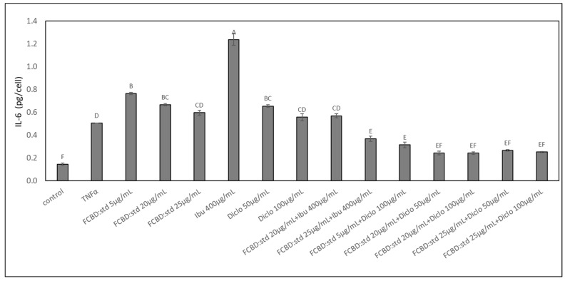 PMC9787964 – pharmaceuticals-15-01559-f004