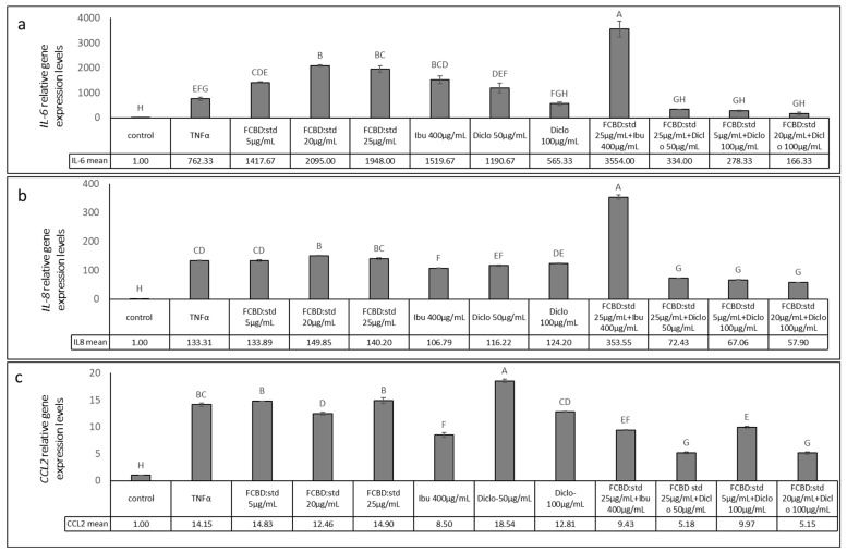 PMC9787964 – pharmaceuticals-15-01559-f005