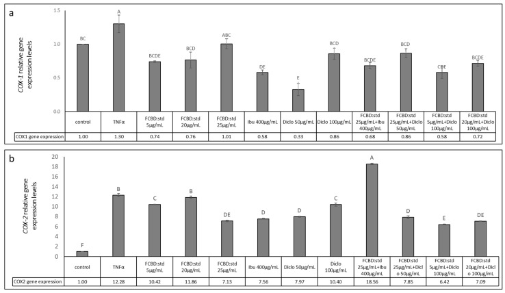PMC9787964 – pharmaceuticals-15-01559-f006