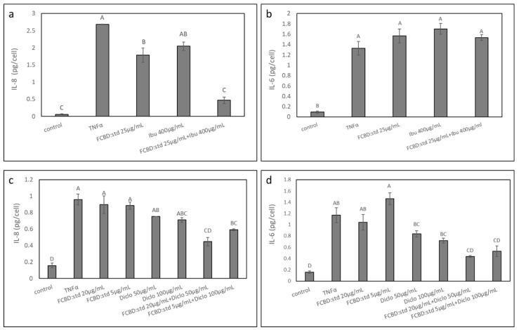 PMC9787964 – pharmaceuticals-15-01559-f008