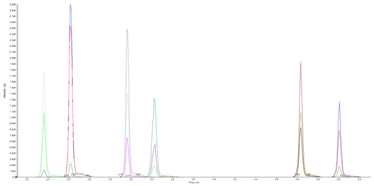 PMC9966132 – pharmaceuticals-16-00201-f002