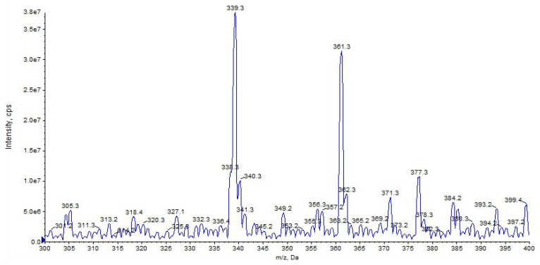 PMC9966132 – pharmaceuticals-16-00201-f003