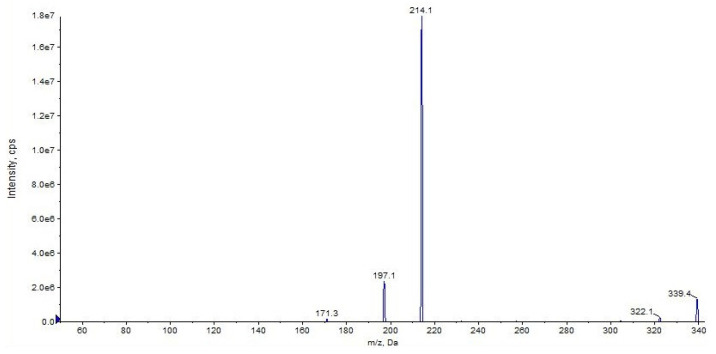 PMC9966132 – pharmaceuticals-16-00201-f005