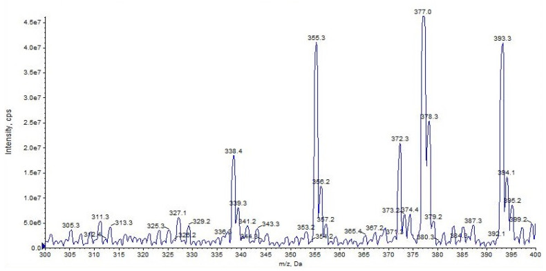 PMC9966132 – pharmaceuticals-16-00201-f007