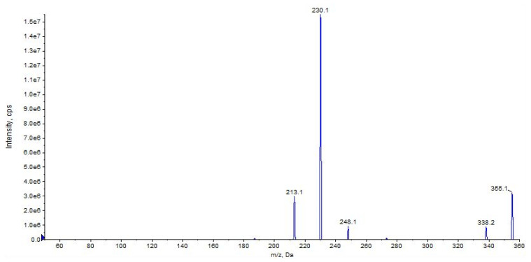 PMC9966132 – pharmaceuticals-16-00201-f009