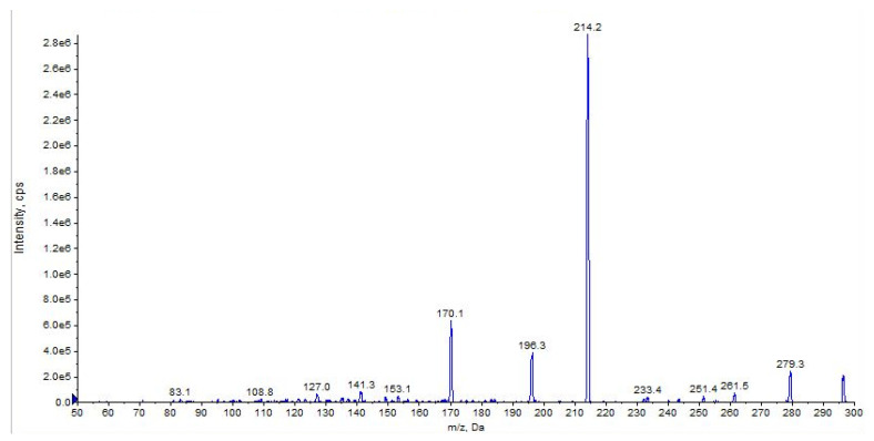 PMC9966132 – pharmaceuticals-16-00201-f012