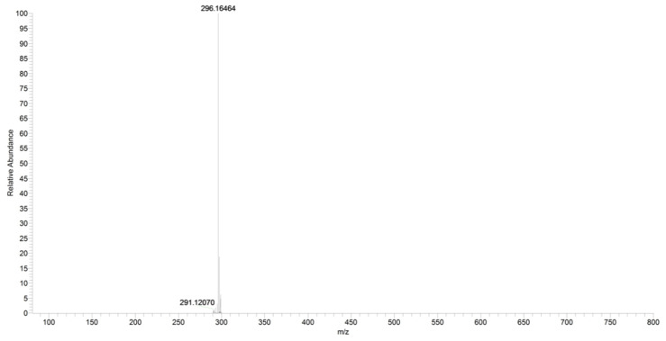 PMC9966132 – pharmaceuticals-16-00201-f013