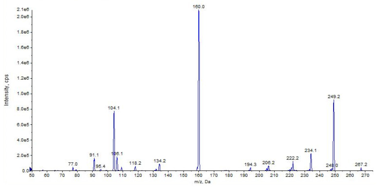 PMC9966132 – pharmaceuticals-16-00201-f015