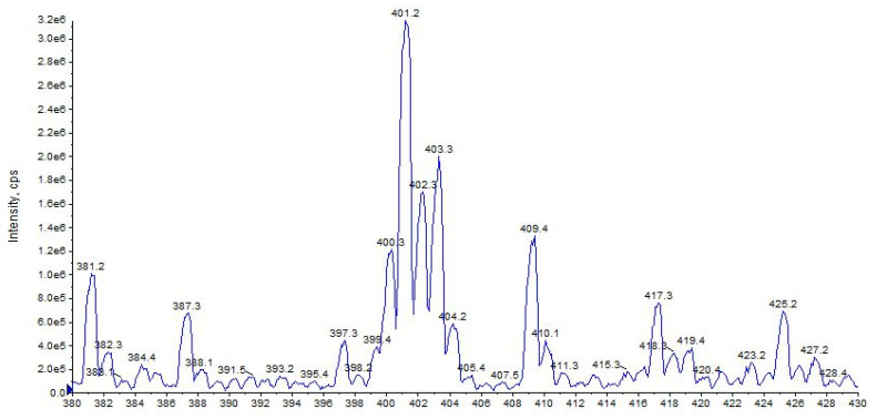 PMC9966132 – pharmaceuticals-16-00201-f017