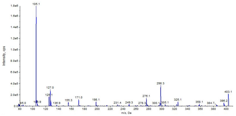 PMC9966132 – pharmaceuticals-16-00201-f019