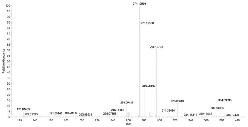PMC9966132 – pharmaceuticals-16-00201-f020