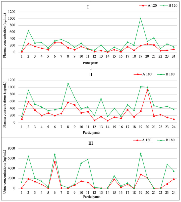 PMC10223705 – pharmaceuticals-16-00645-f001