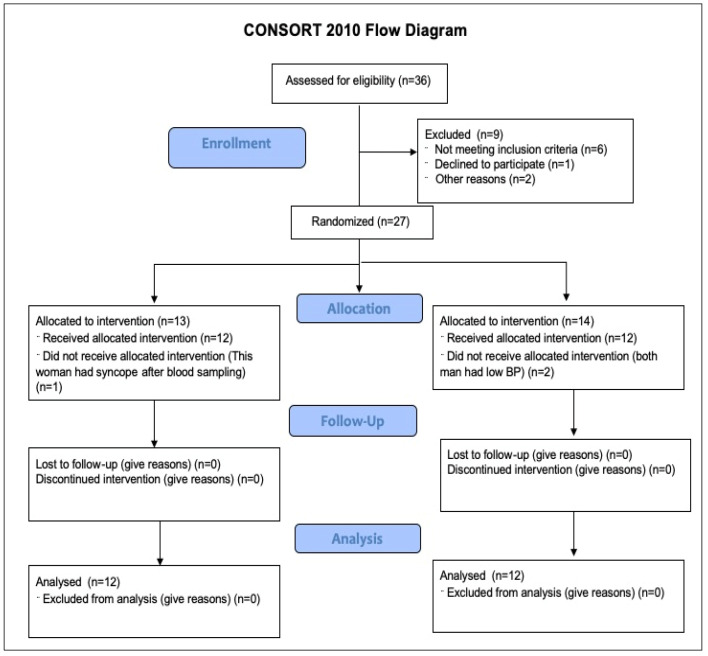PMC10223705 – pharmaceuticals-16-00645-f006