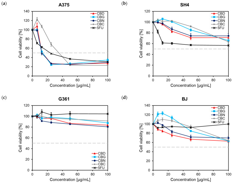 PMC10223733 – pharmaceuticals-16-00648-f002