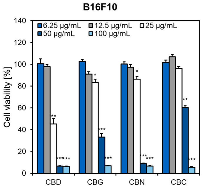 PMC10223733 – pharmaceuticals-16-00648-f003