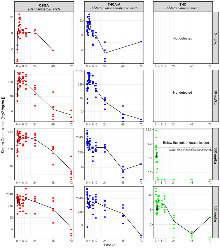 PMC10223347 – pharmaceuticals-16-00694-f005