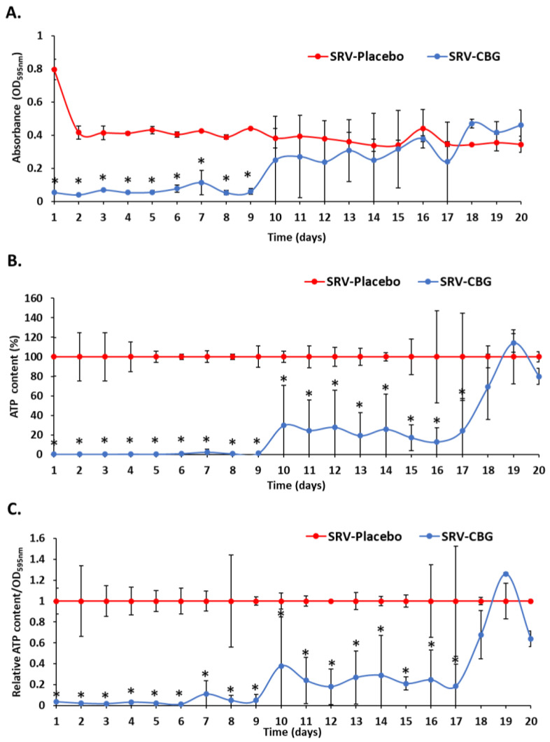 PMC10221007 – pharmaceuticals-16-00745-f002